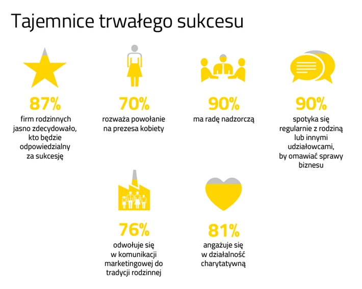 Tajemnice sukcesu firm rodzinnych