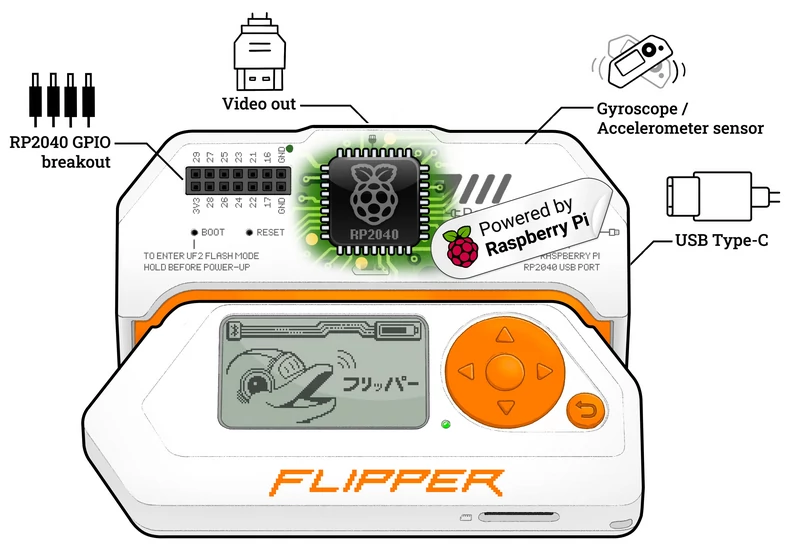 Flipper Zero Video Game Module standalone