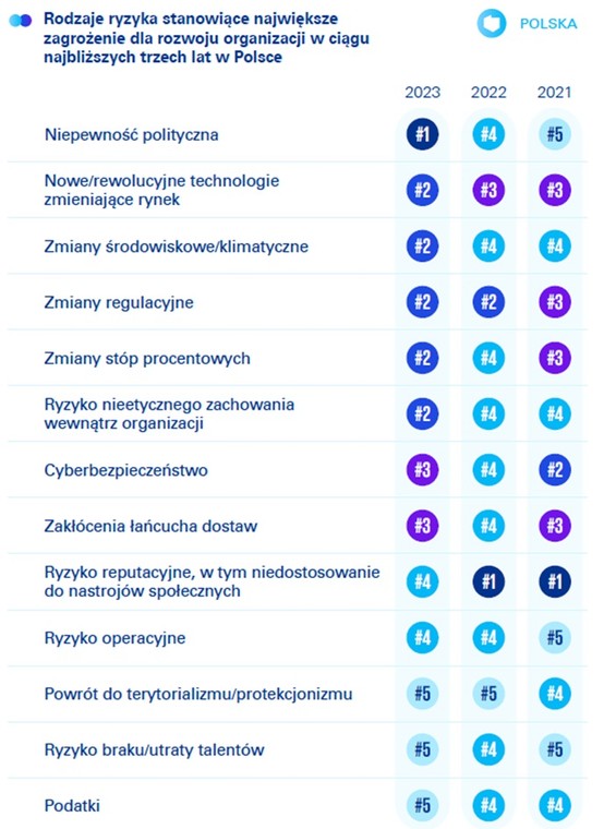 Czego najbardziej boją się polscy menedżerowie