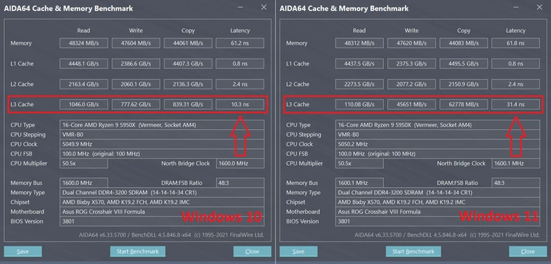 Windows 11 – opóżnienia dostępu do pamięci L3 w procesorach AMD