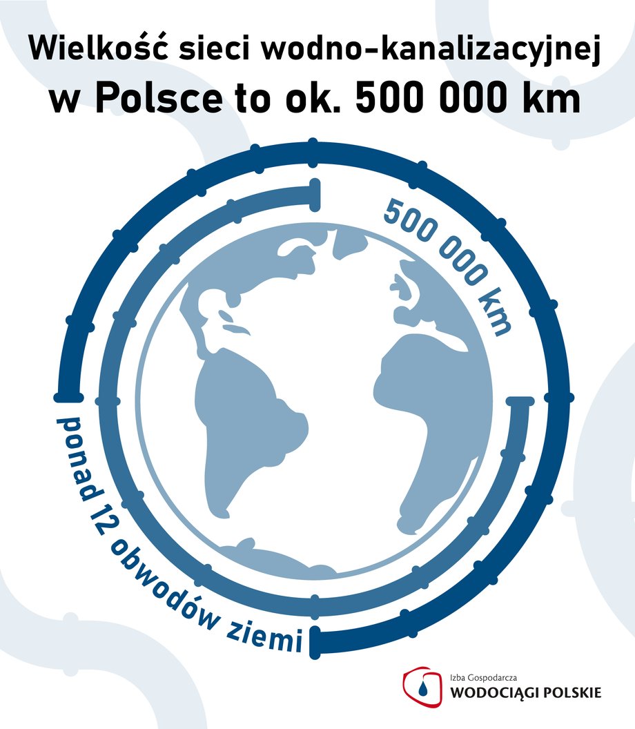 Sieć wod-kan w Polsce