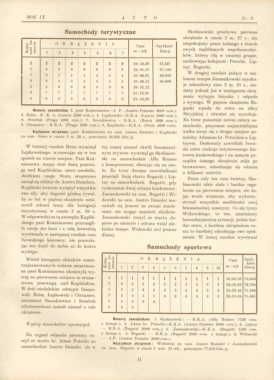 Wyścig we Lwowie w 1930 r.