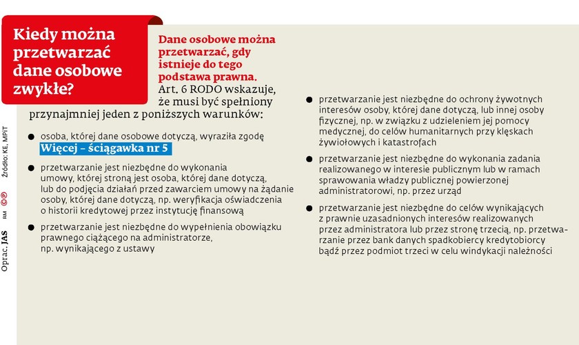 RODO dzieli dane osobowe  na dwie grupy. Podział ten ma istotne znaczenie z punktu widzenia dalszego przetwarzania. 
<br><b>Dane osobowe zwykłe:</b><br>
* adres <br>
* lokalizacja <br>
* identyfikator internetowy <br>
* numer telefonu adres e-mail <br>
* inne, nienależące do kategorii danych szczególnych, a umożliwiające identyfikację osoby fizycznej<br>