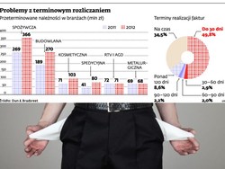 Elektroniczna tablica dłużników - sposób na kontrahentów, którzy nie płacą na czas