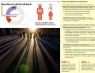 Bezrobocie wśród młodych w Polsce: nie będzie łatwiej o pracę po szkole