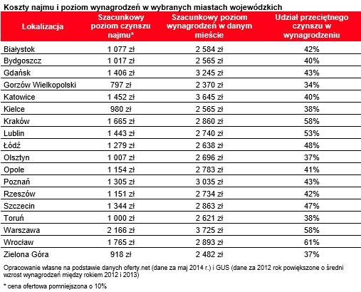 Dzień wolności hipotecznej