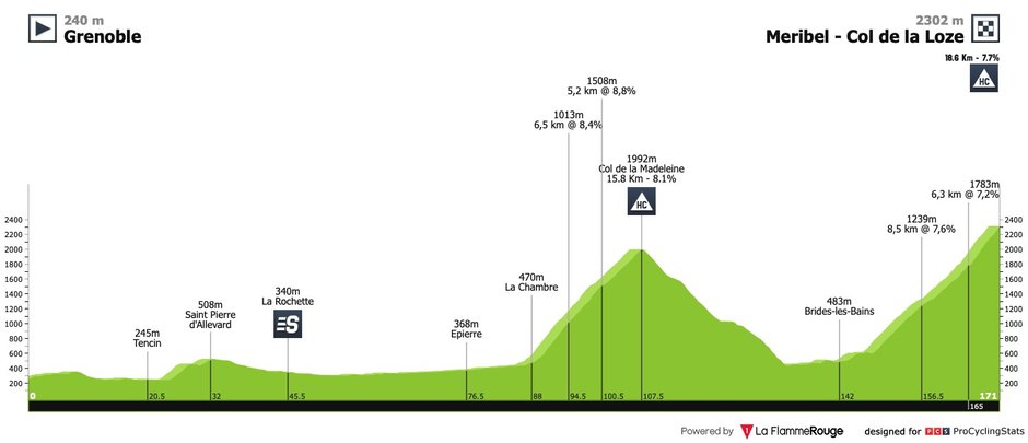 źr. La Flamme Rouge