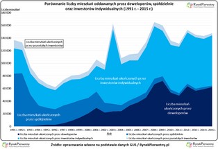 Czy w Polsce uda się reanimować spółdzielnie mieszkaniowe?