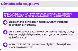 Nadchodzą elektroniczne oświadczenia majątkowe. Resort upraszcza kontrolę