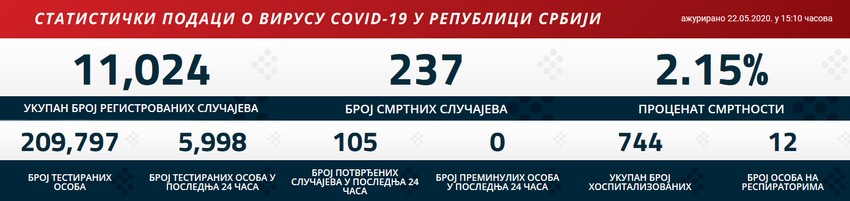 korona brojke petak01