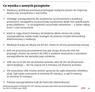 Co wynika z nowych przepisów