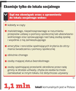 Gmin nie stać na lokale socjalne