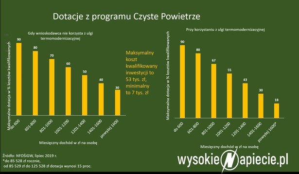 Czyste Powietrze
