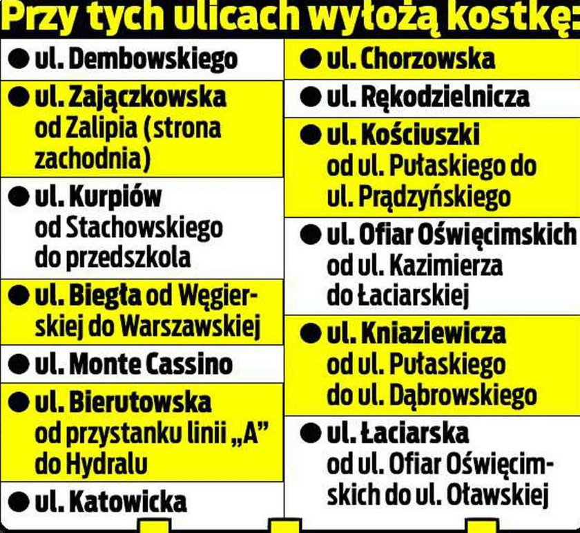 Wreszcie będą nowe chodniki