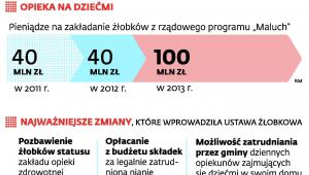 Ustawa żłobkowa