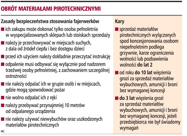 Obrót materiałami pirotechnicznymi