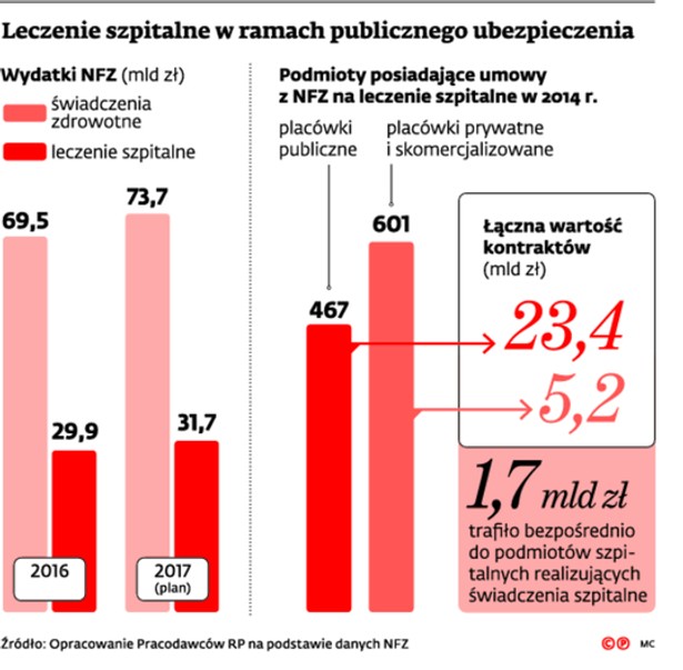 Leczenie szpitalne w ramach publicznego ubezpieczenia