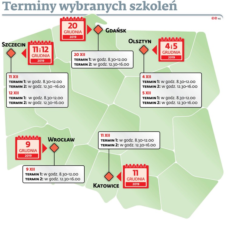 Terminy wybranych szkoleń