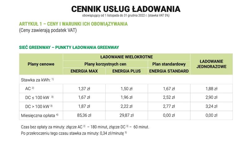 Nowy cennik Greenway Polska