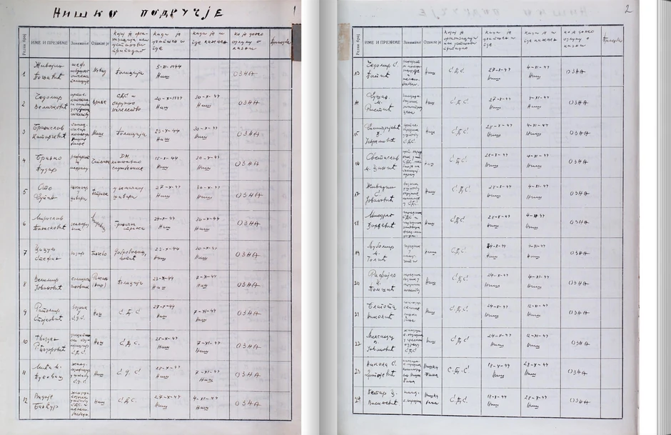 Prelistavanje stravične liste streljanih