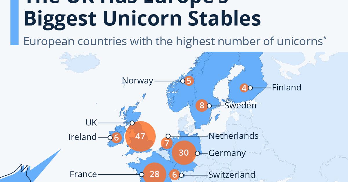 Les trois grands et rien depuis longtemps.  Voici une carte des licornes en Europe