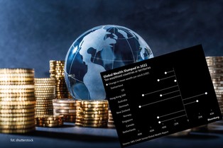 Majątek gospodarstw domowych skurczył się po raz pierwszy od kryzysu finansowego z 2008 roku