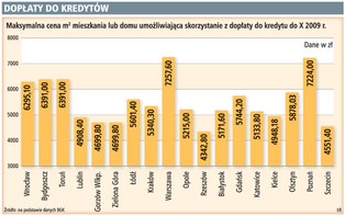 Jesienią będzie trudniej o kredyt z dopłatą