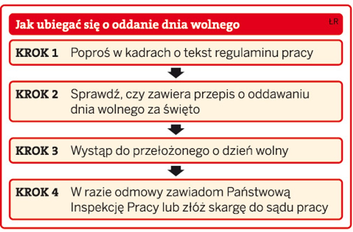 Jak ubiegać się o oddanie dnia wolnego