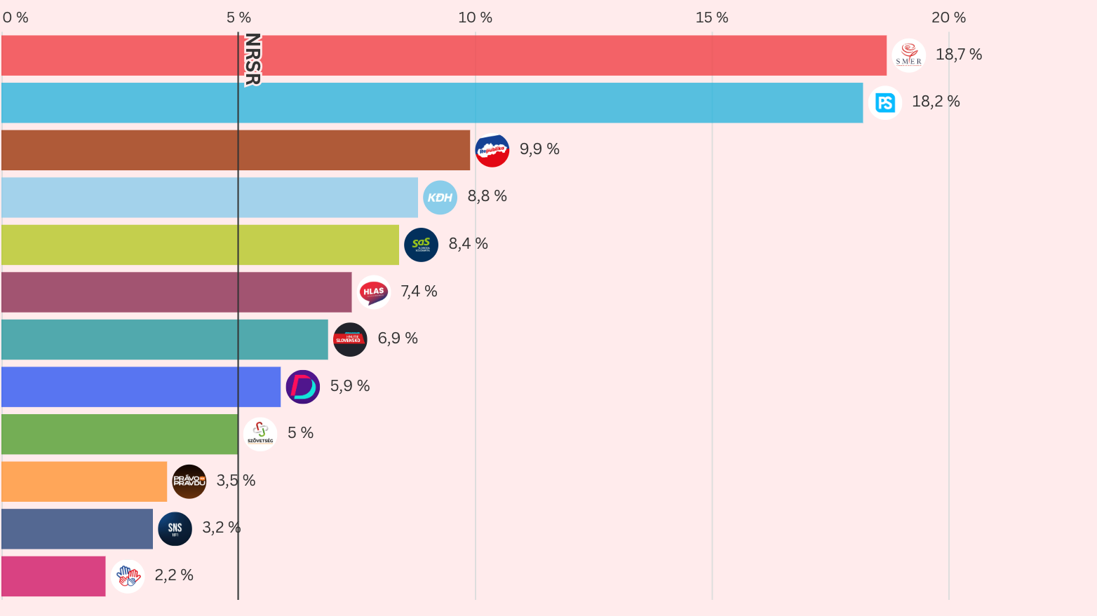 Septembrový prieskum Infostatu