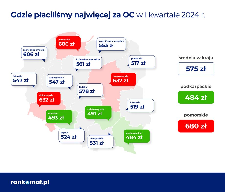 Wojewódzka mapa cen OC