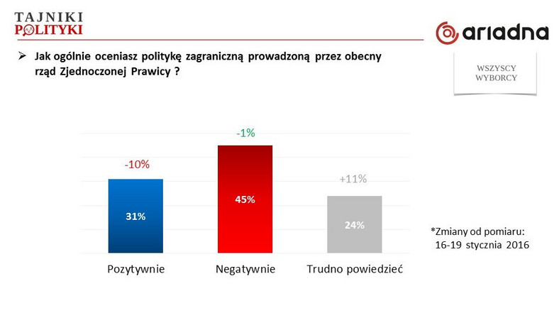 Rys. 1., fot. www.tajnikipolityki.pl