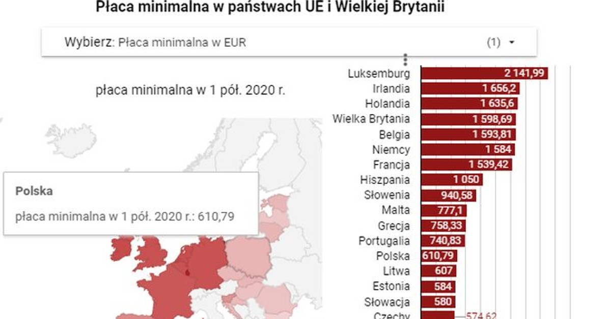 Mapa Placy Minimalnej W Ue Polska Powoli Nadrabia Zaleglosci Dane Eurostatu Forsal Pl