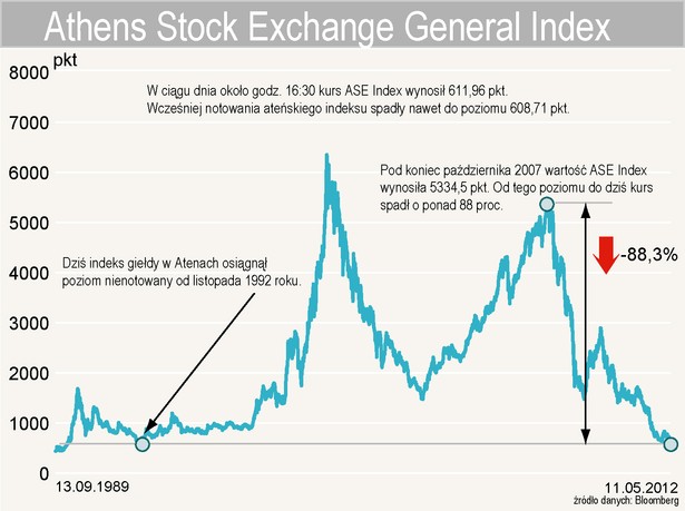 ASE Index