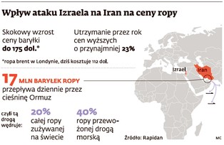 Naloty na Iran wywindują ceny ropy i obniżą wzrost PKB USA