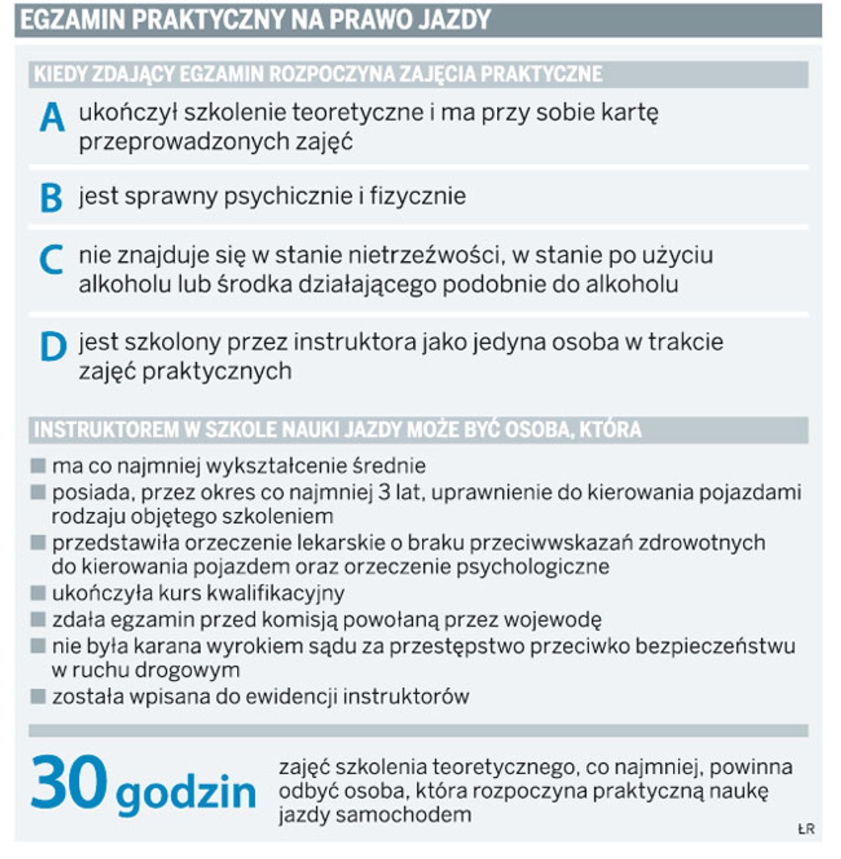 Egzamin praktyczny na prawo jazdy