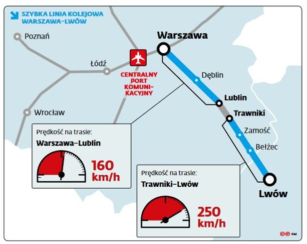 Szybka linia kolejowa Warszawa-Lwów