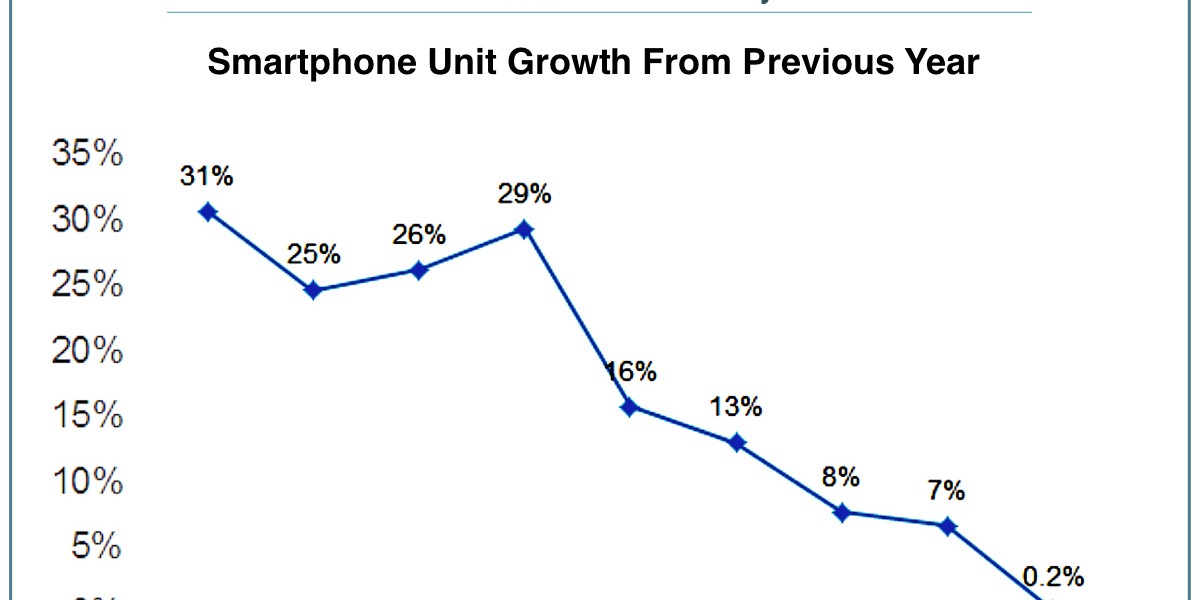 Why Apple stumbled this week