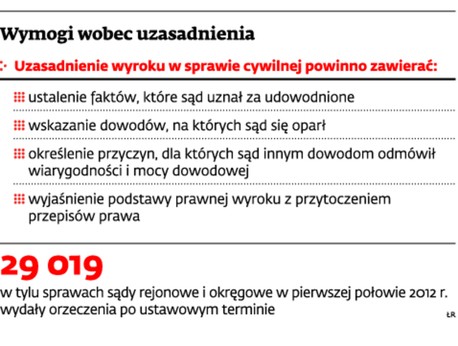 Wymogi wobec uzasadnienia