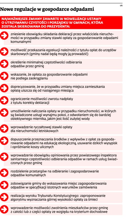 Nowe regulacje w gospodarce odpadami