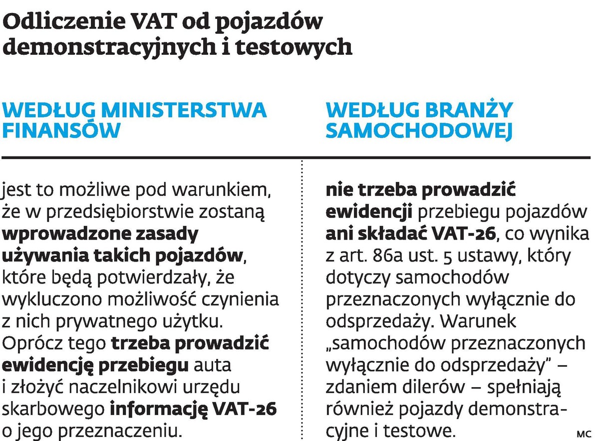 Odliczanie VAT od pojazdów demonstracyjnych i testowych