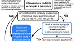 Interwencja w związku z przemocą w rodzinie