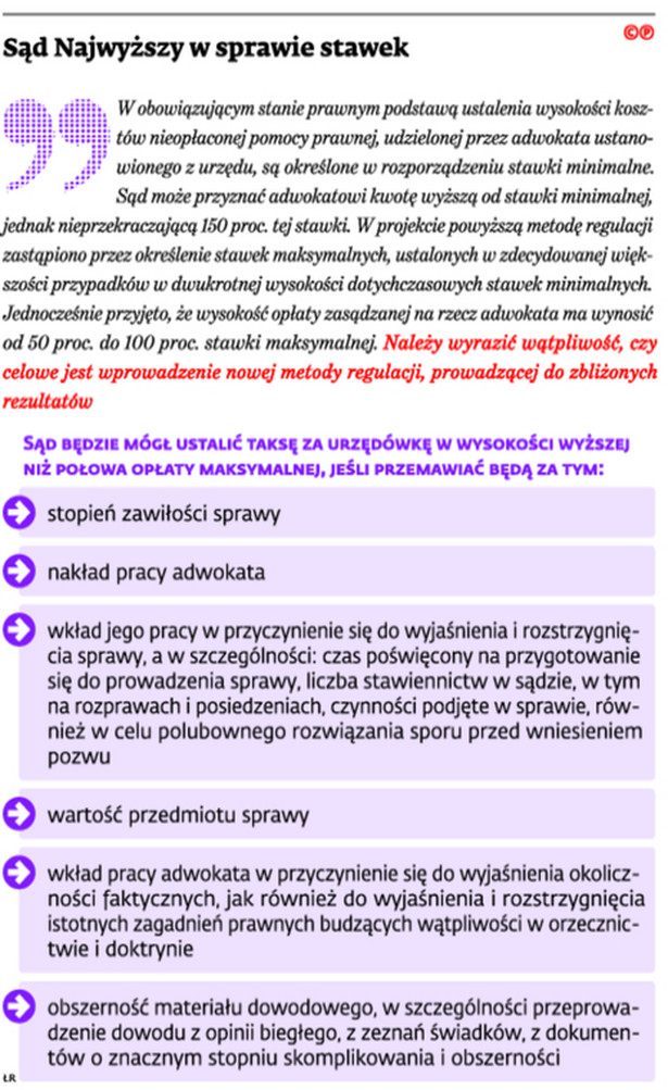 Sąd Najwyższy w sprawie stawek