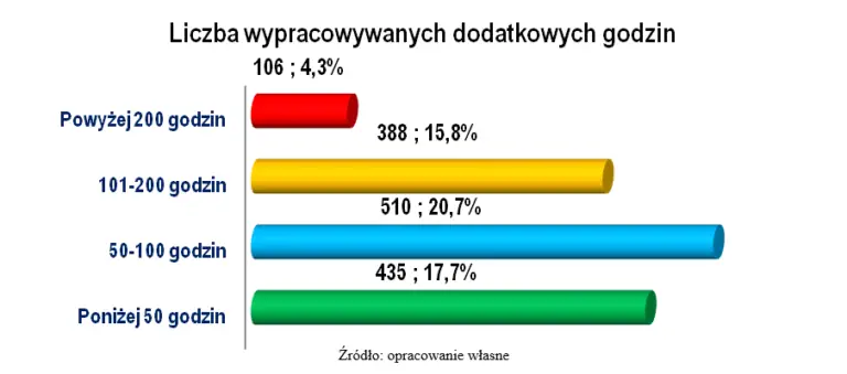 Dodatkowe godziny pracy pielęgniarek / zdjęcie: www.pielegniarkicyfrowe.pl