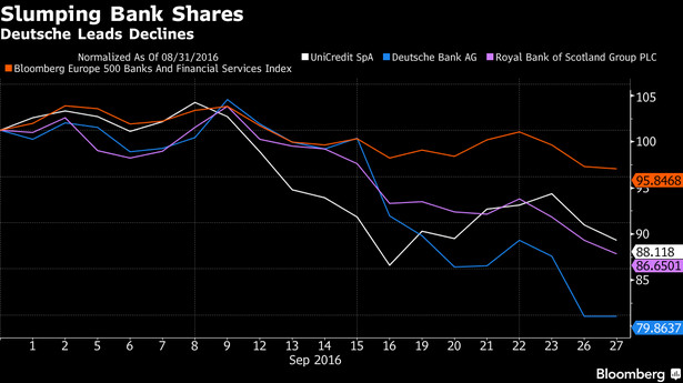 Spadki wartości europejskich banków