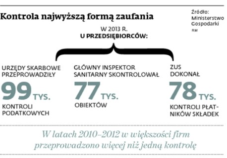 Kontrola najwyższą formą zaufania