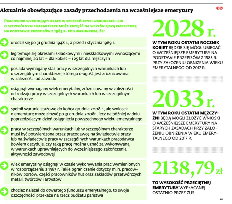 Aktualnie obowiązujące zasady przechodzenia na wcześniejsze emerytury