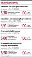 Obligacje skarbowe
