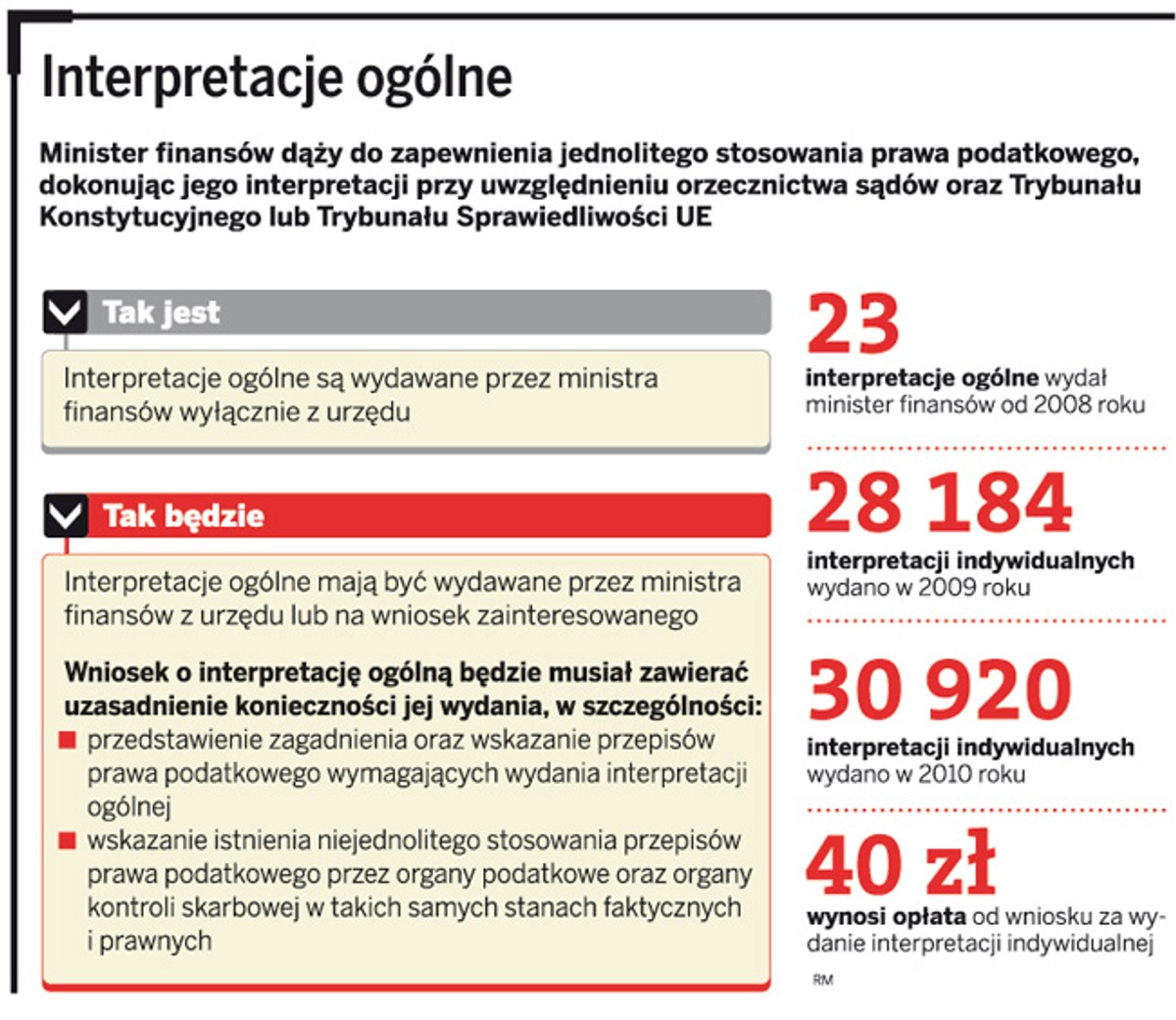 Interpretacje ogólne