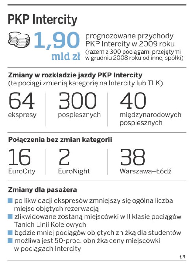 PKP Intercity