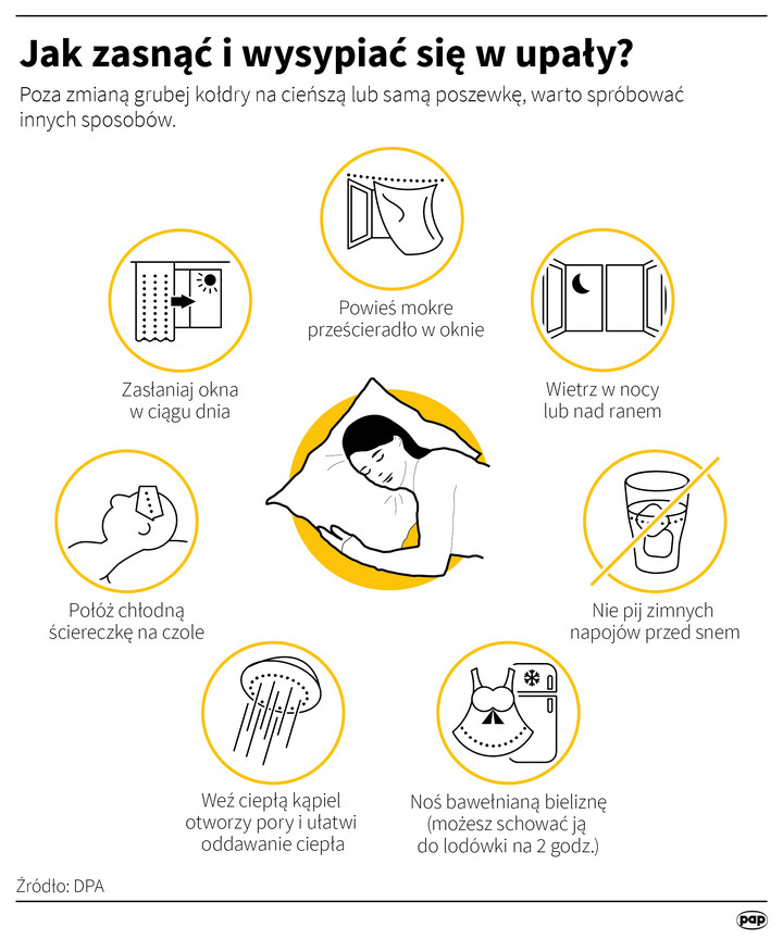 Jak zasnąć w upał – infografika
